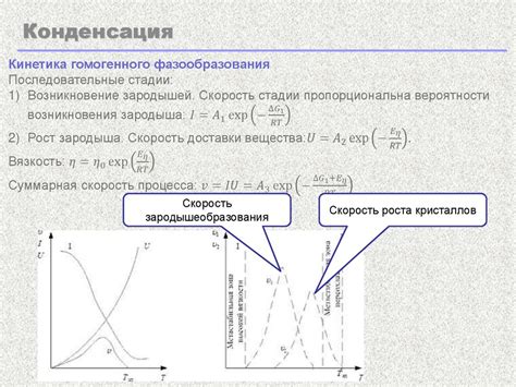 Эффект конденсации