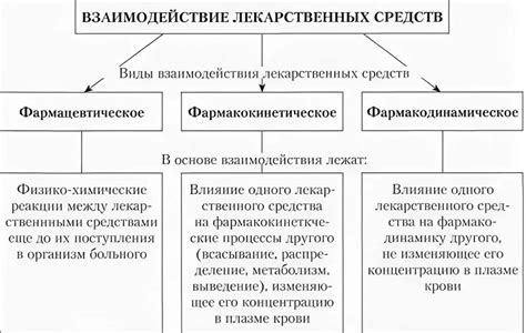 Эффект лекарственной терапии