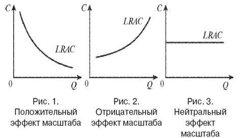 Эффект масштаб: принципы и механизмы действия