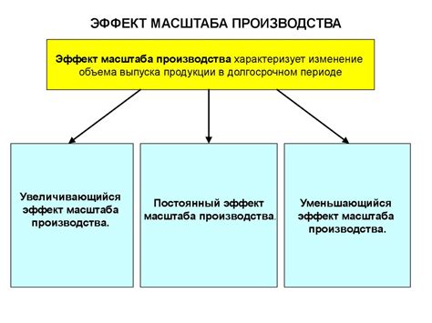 Эффект масштабирования: сохранение качества