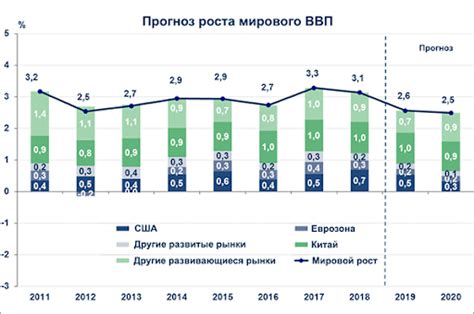 Эффект на экономику