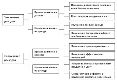 Эффект от присоединяемого материала