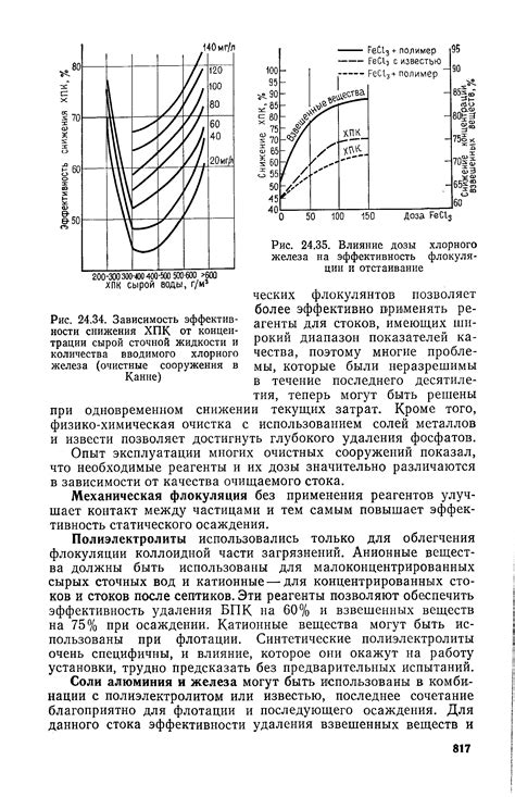 Эффект от снижения концентрации