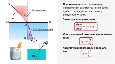 Эффект преломления и его влияние на работу тепловизора