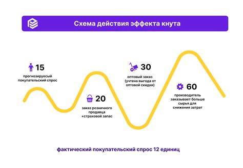 Эффект прокрутки вверх: причины возникновения