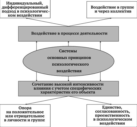 Эффект психологического воздействия шрама