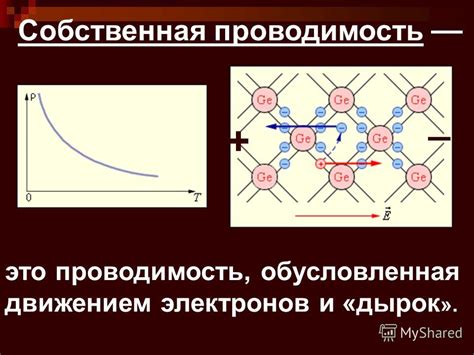 Эффект свободных электронов и проводимость