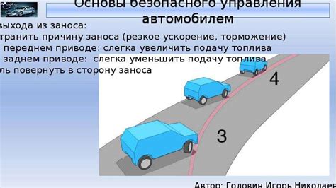 Эффект спойлера на управляемость автомобиля