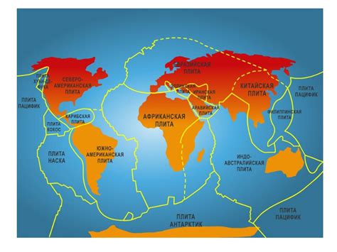 Эффект тектонических плит