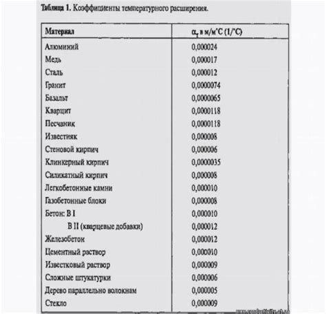 Эффект теплового расширения колес