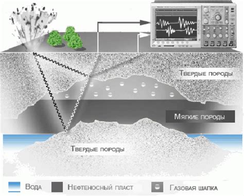 Эффект частичного отражения