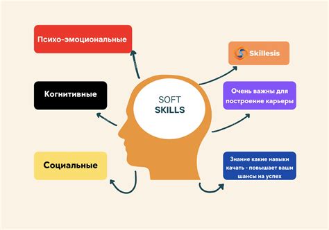 Юность: навыки и самостоятельность