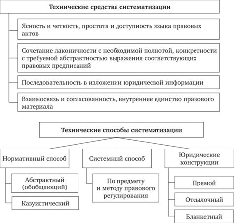 Юридическая техника: анализ ошибок и их предотвращение