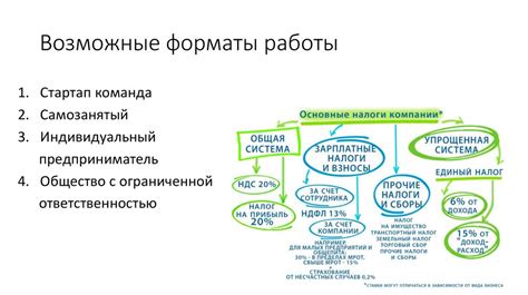 Юридические аспекты оформления стартапа