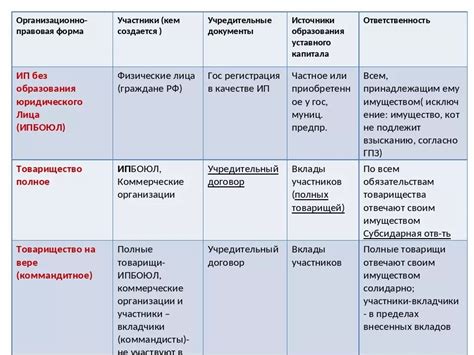 Юридический статус международных актов