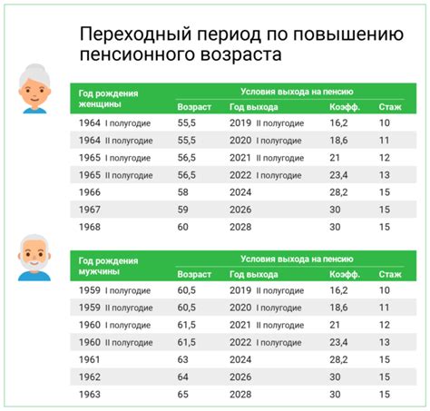 Юристы и возраст пенсии по данной профессии