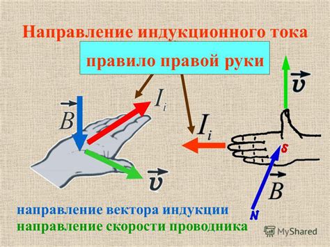 Явление индукции: основные понятия и законы