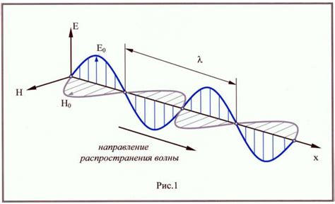 Явление интерференции