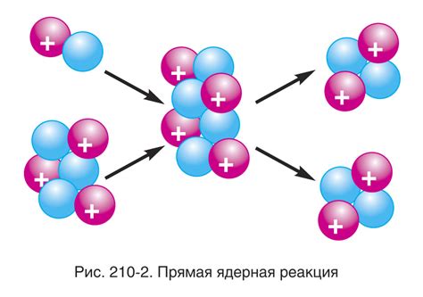 Ядерная реакция