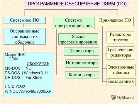 Языки программирования и графические редакторы