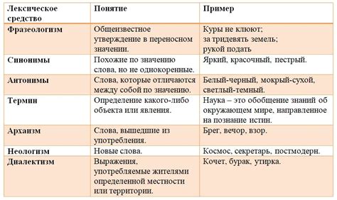 Языковая выразительность