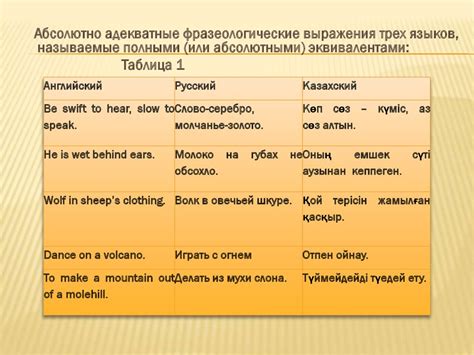 Языковые и культурные особенности, влияющие на употребление "ти" а не "ты"