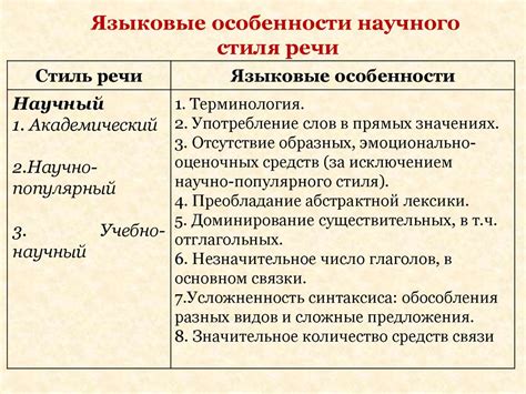 Языковые особенности произведения: важные аспекты и причины изучения