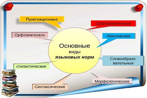 Языковые правила