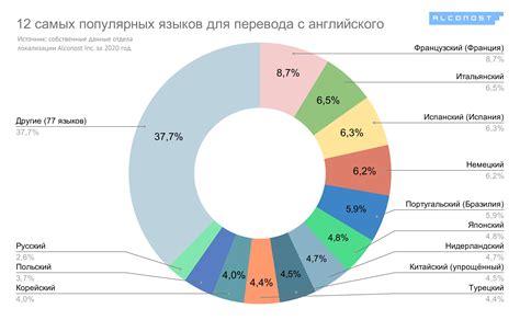 Язык идеологии