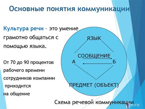 Язык как инструмент коммуникации