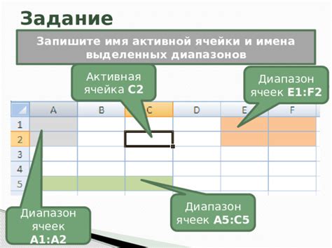 Ячейка С2: как использовать и основные характеристики