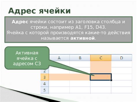 Ячейка С3: преимущества и возможности