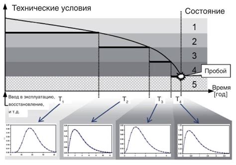 а) Износ кабеля