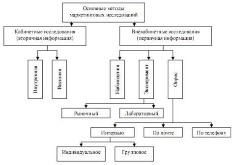 а) Определение необходимой информации