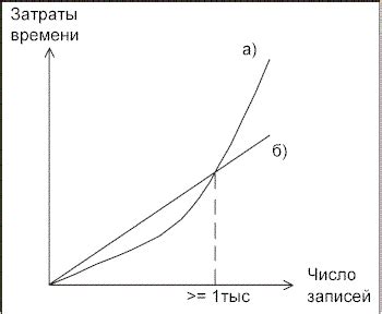 а) Плохо структурированная информация