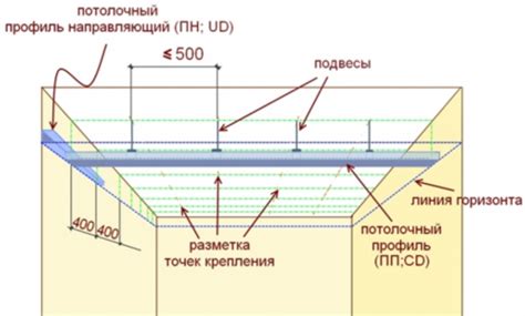 б) Изучите документацию к устройству