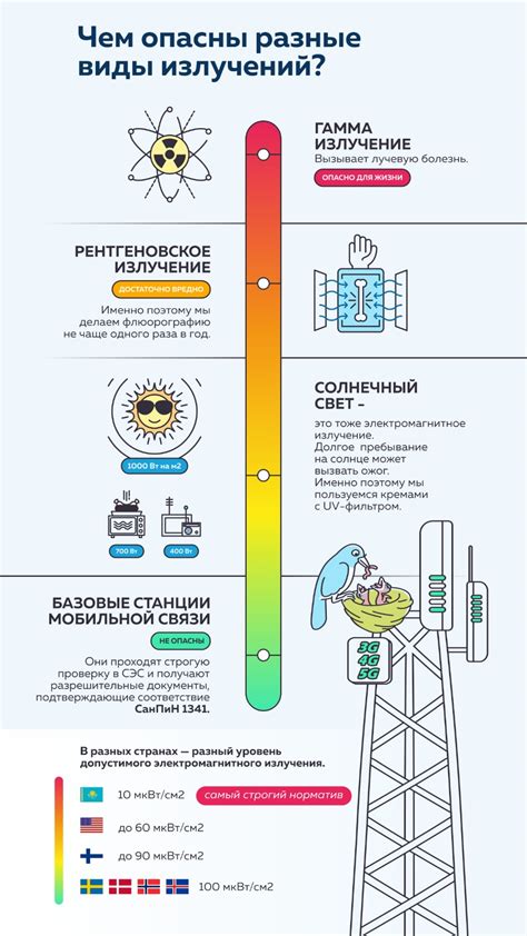 б) Недостаток сигнала