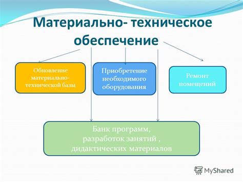 б) Приобретение необходимого оборудования и материалов