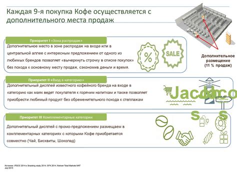 г) Покупка дополнительного места