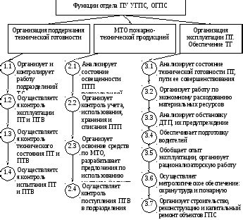 е) помощь технической службы