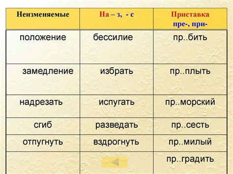  "Особенный" – правописание и его значения 