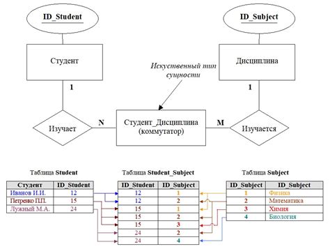  "При" как указатель на связь с внешними факторами 