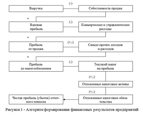  Анализ расходов и их оптимизация 