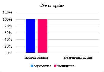  Анализ частотности слова 