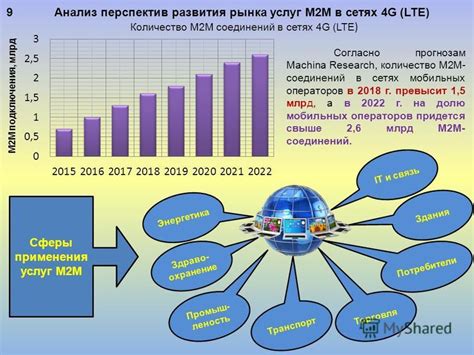  Большой объем передаваемых данных 