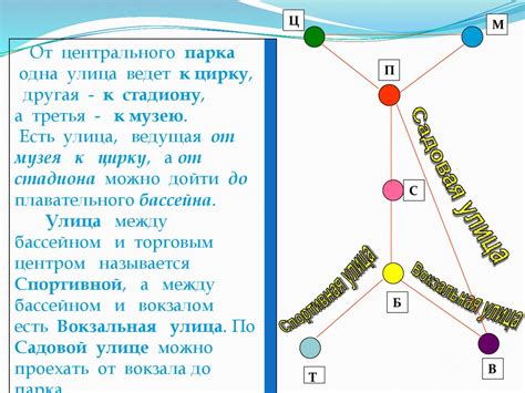  Вершины и группы визуализации 