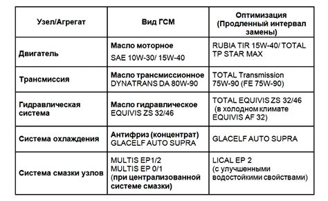  Взаимодействие с другими модификациями 