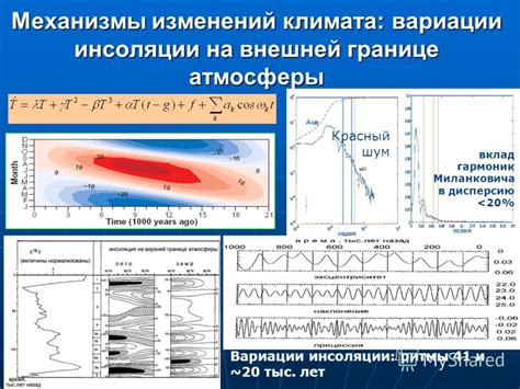  Вклад климатических изменений 