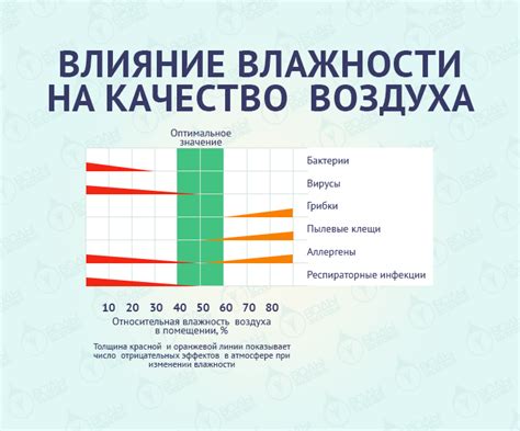  Влажность в помещении 