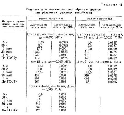  Влияние длительности жарки на цвет котлет 